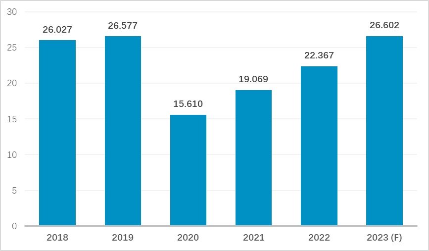 NAMA_Industry_Census